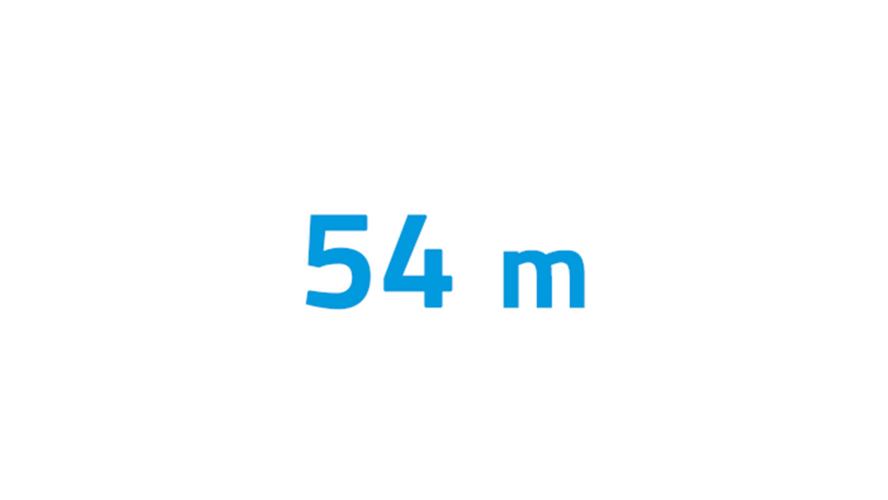 Mustameri Itämeri numeroina - Itämeri